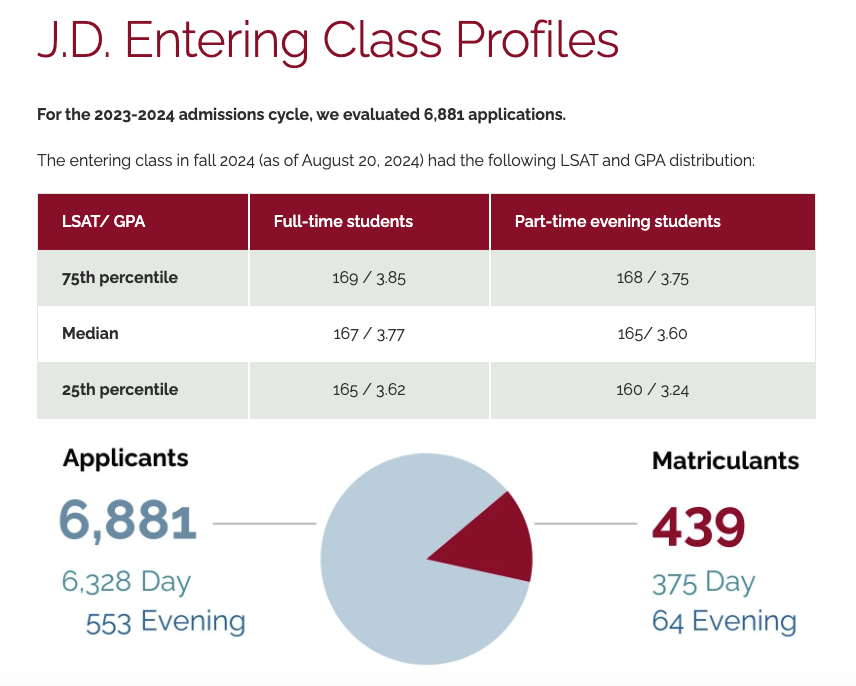Fordham Law Profile