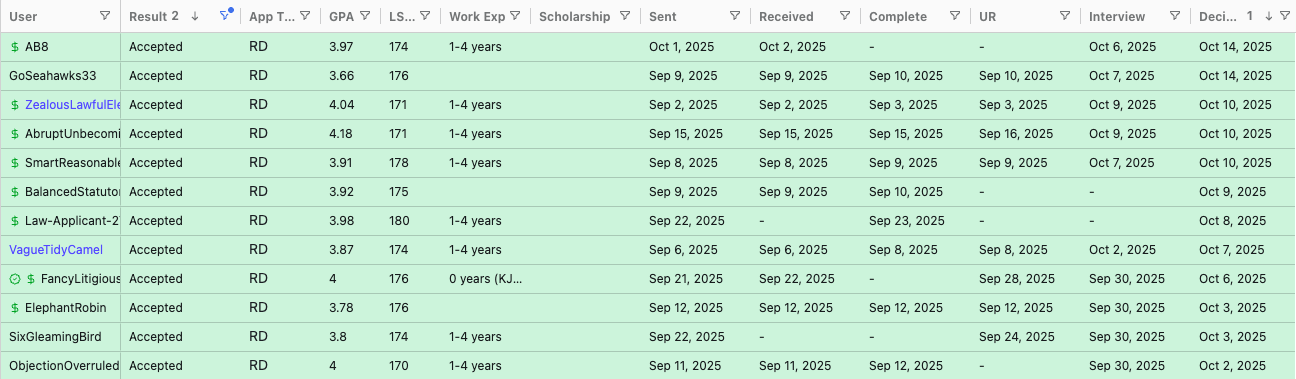 UVA Admits