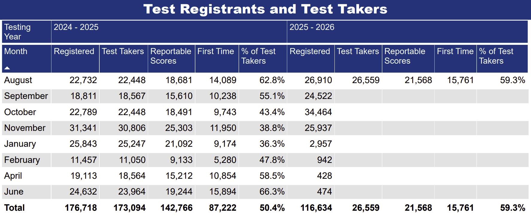 LSAT Numbers