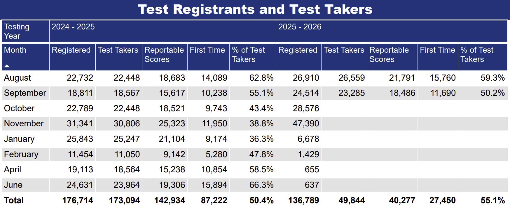LSAT Registrations