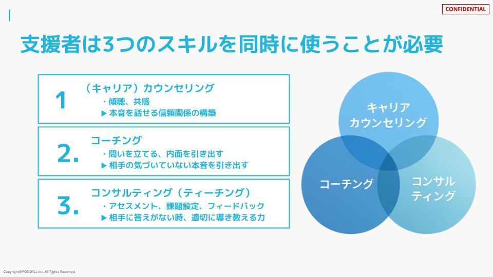【5 11】コーチング研修 (1)