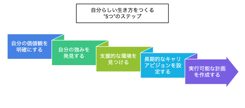 自分らしく生きるとは2