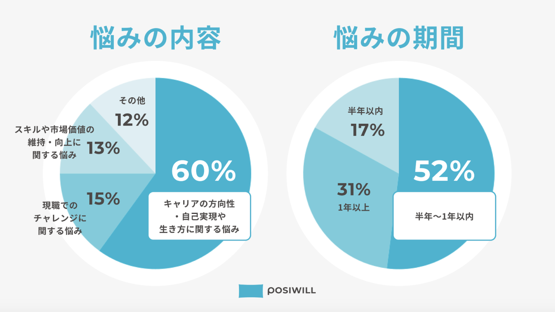 【ハイキャリア層の悩み調査】年収600万円以上の約1,000名の悩み第1位は…