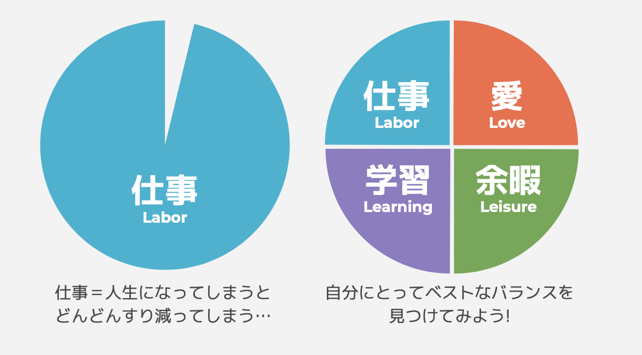 4L理論