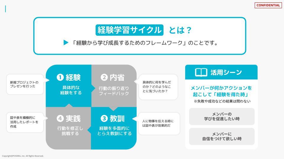 【5 11】コーチング研修
