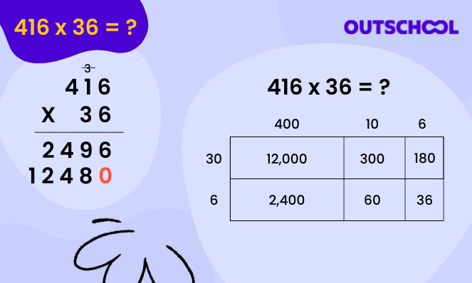 為什麼“新”數學並不新鮮以及為什麼你不應該害怕它 | Outschool | Outschool | 校外