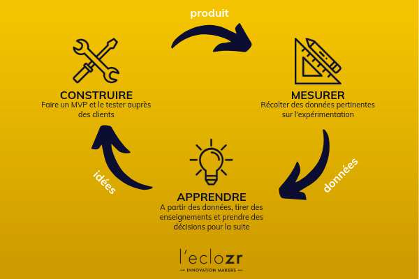 Featured3 - Lean Startup