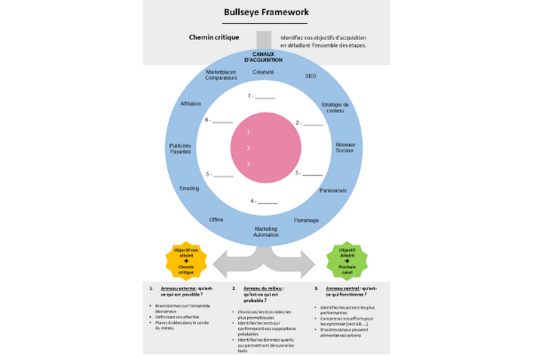 Featured2 - Bullseye Framework