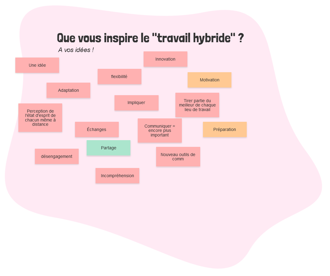 travail hybride compréhension