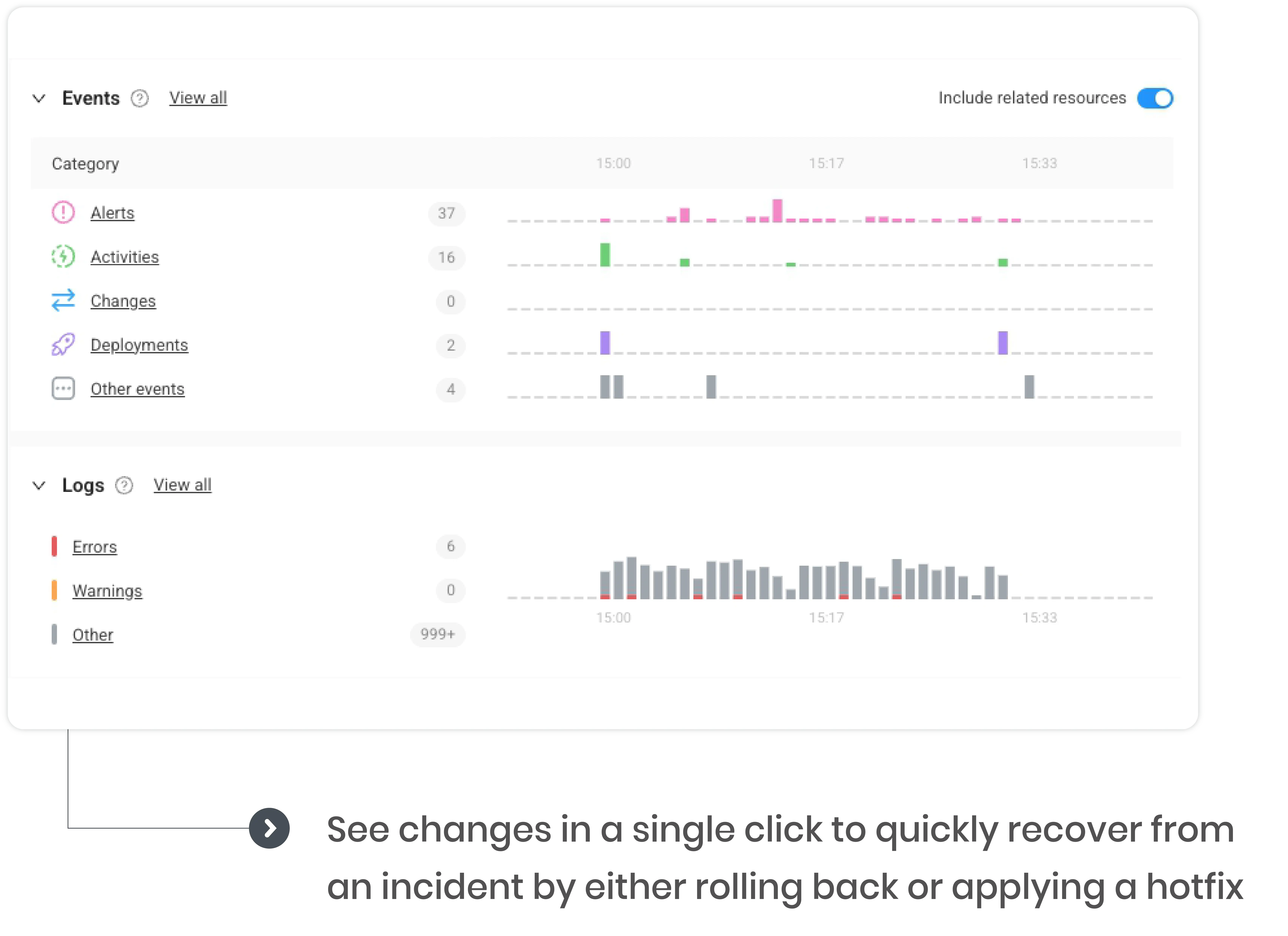 See Real-time and Historic Changes in a Single Click