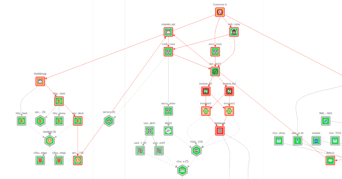 What Is Topology?