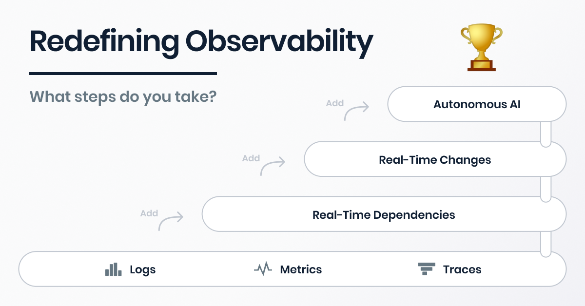 Observability redefined in 3 key steps