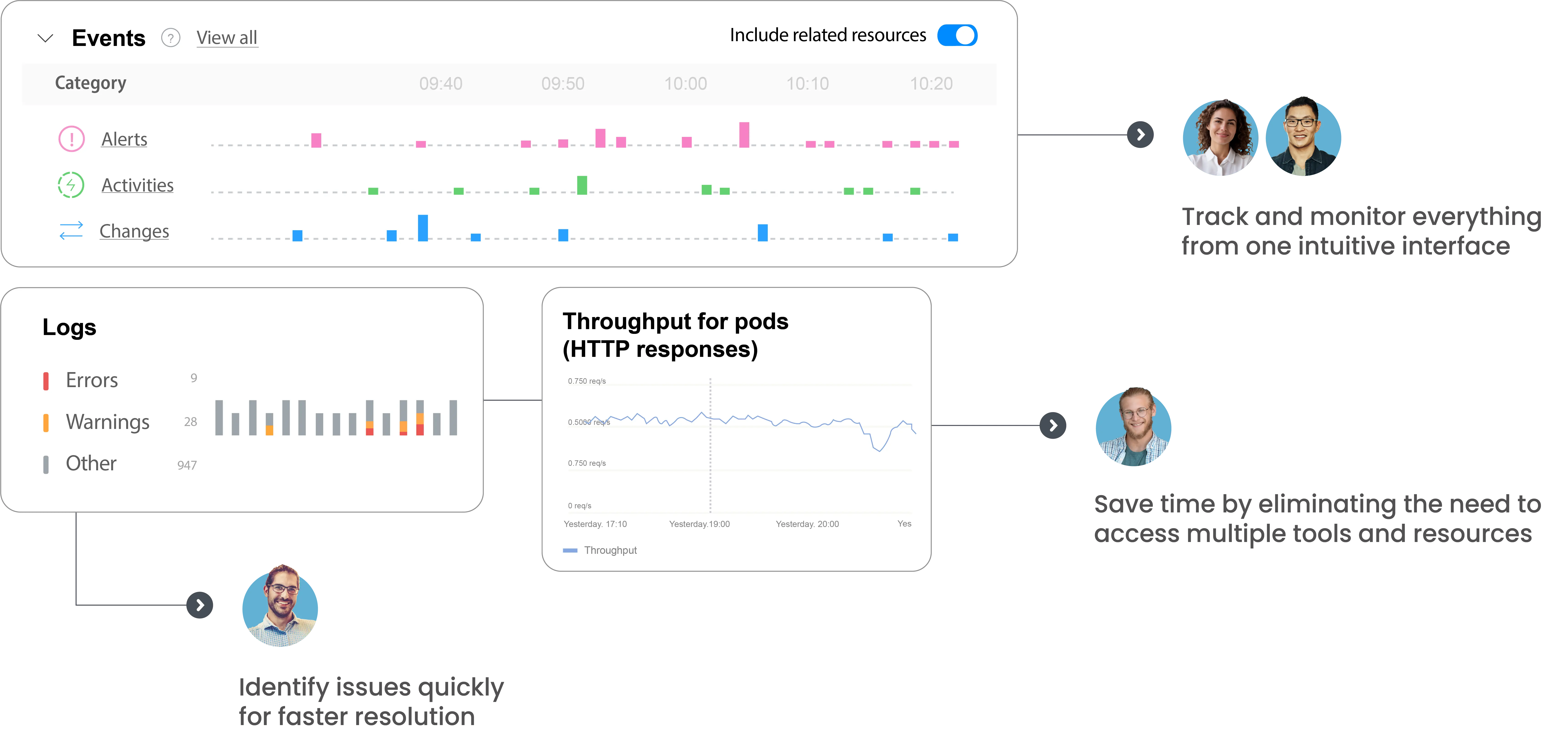 align-stakeholders