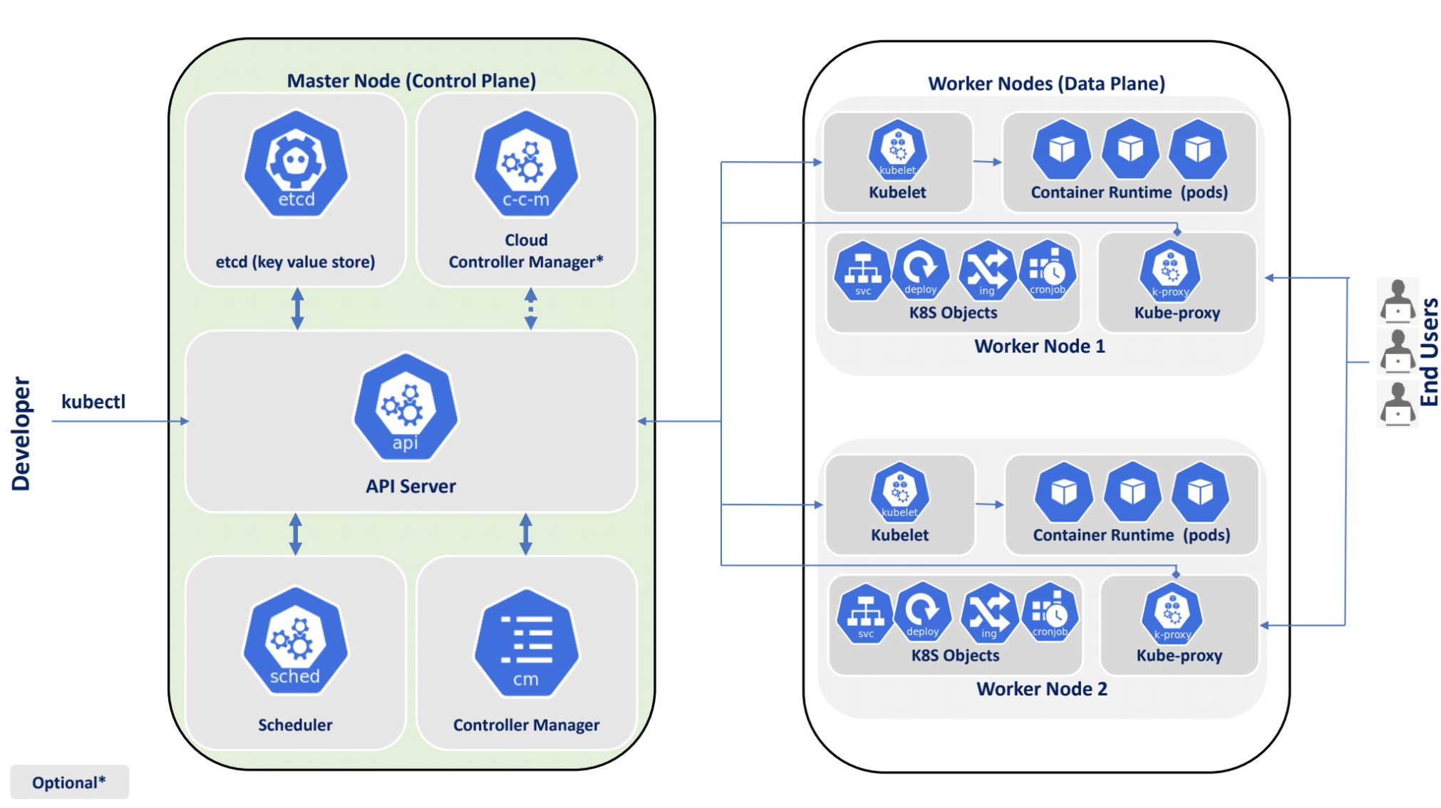 images-kubernetes-architecture-control-plane