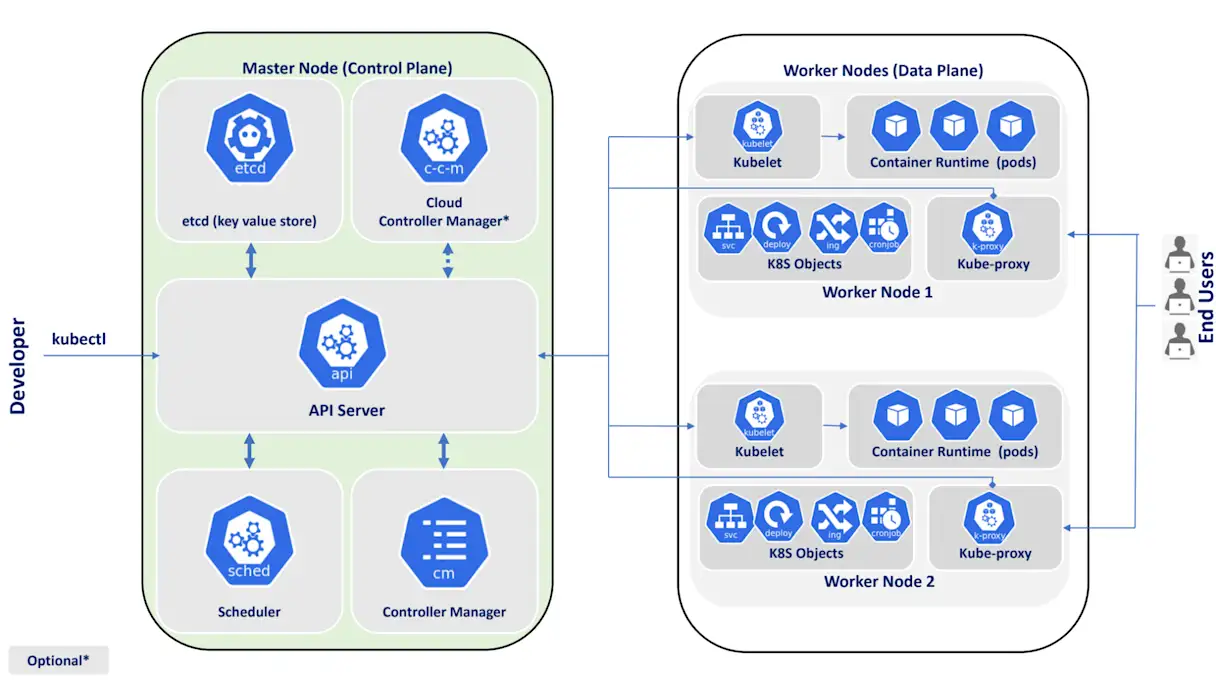 Kubernetes control plane | StackState