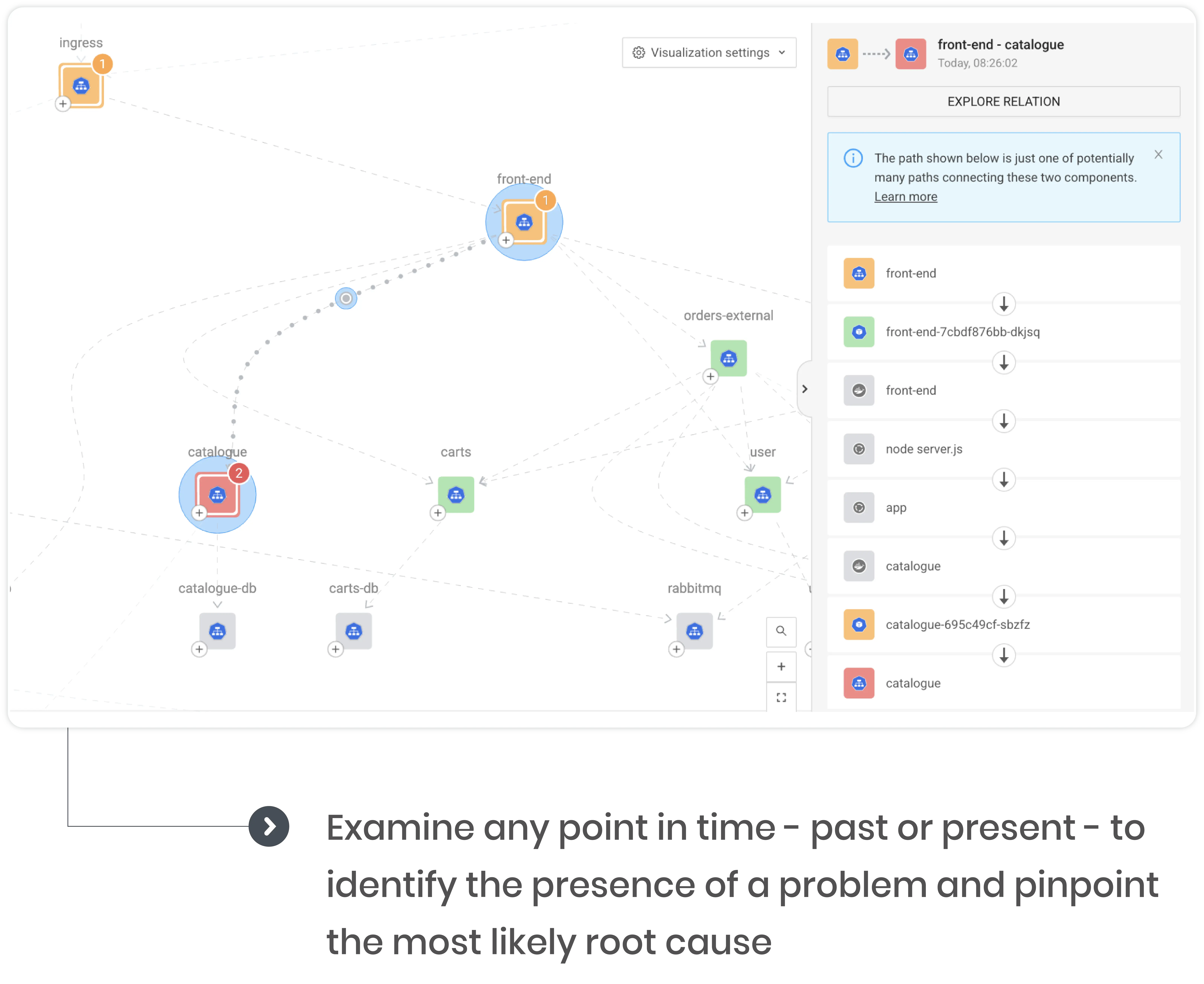 Comprehensive Event Timeline to Pinpoint Root Causes Faster