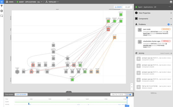 View Summary Pane