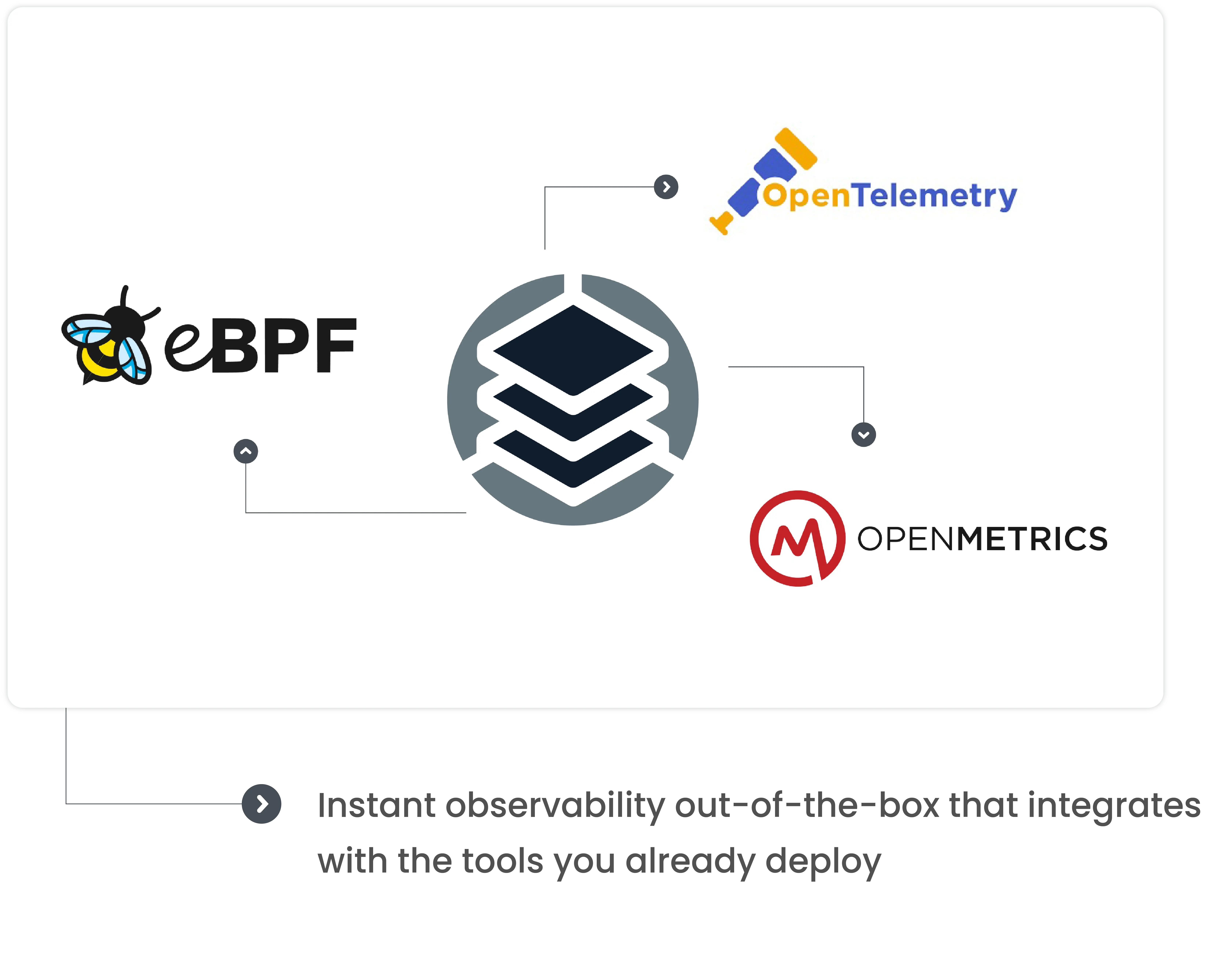 Out-of-the-Box Full Stack Observability with Consolidated Telemetry