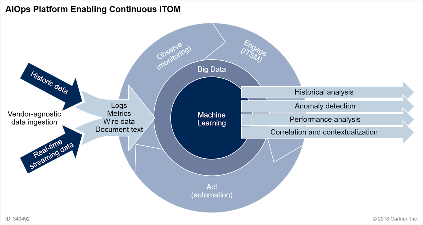 We are named a Rep. Vendor in Gartner's 2018 Market Guide