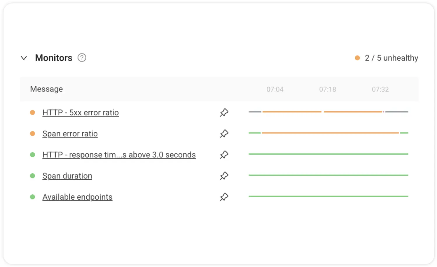 Ready-to-use monitoring