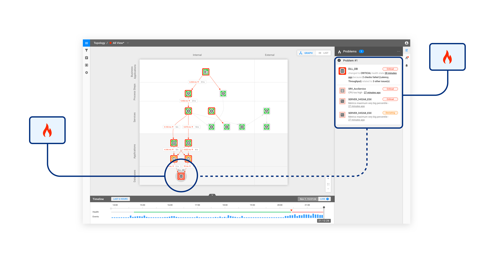 StackState Mock 4T Model Topology Problems