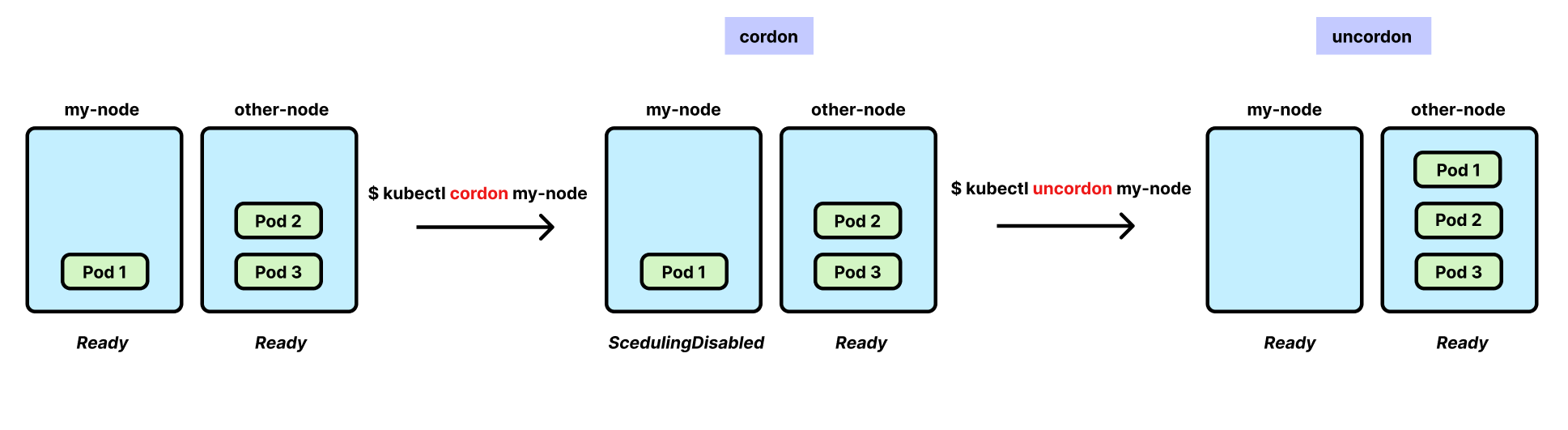 kubernetes-node-management-image-1