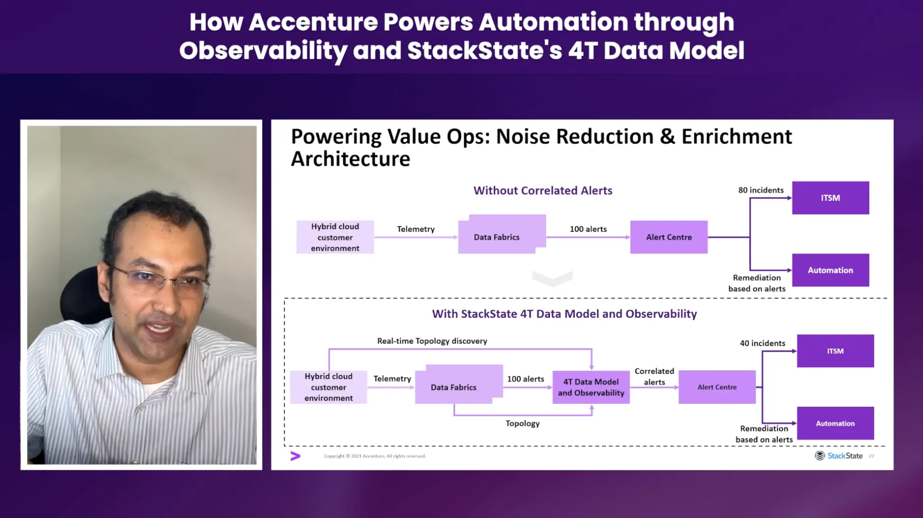 How Accenture Powers Automation through Observability and StackState's 4T Data Model - Take Aways Koushik Vijayaraghavan