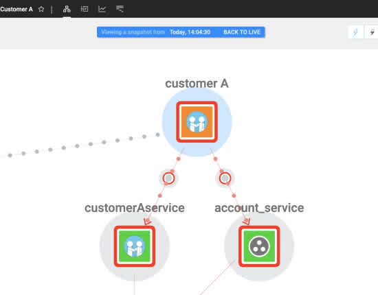 Visualize how changes in one component affect all related components that make up a business service.