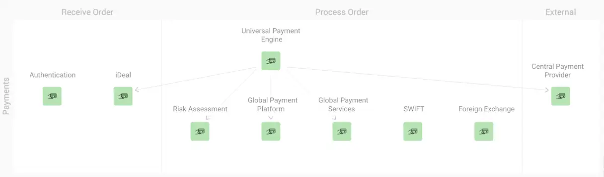Unlocking IT: Considerations for an Observability Strategy | StackState