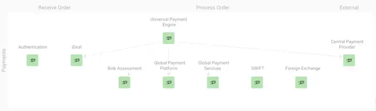 Unlocking IT: Considerations for an Observability Strategy | StackState