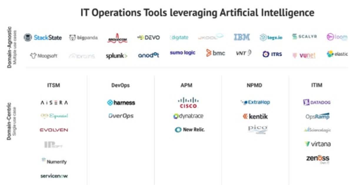 StackState named a Key Vendor in Gartner 2019 Market Guide for AIOps