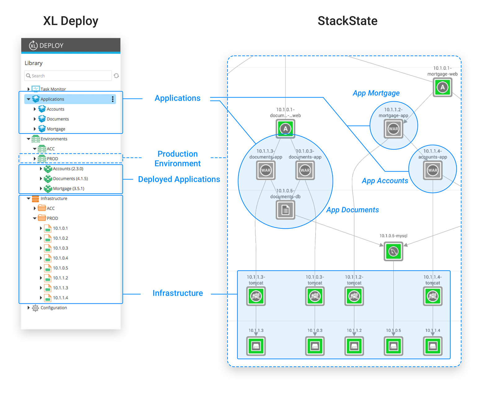 XL deploy and stackstate