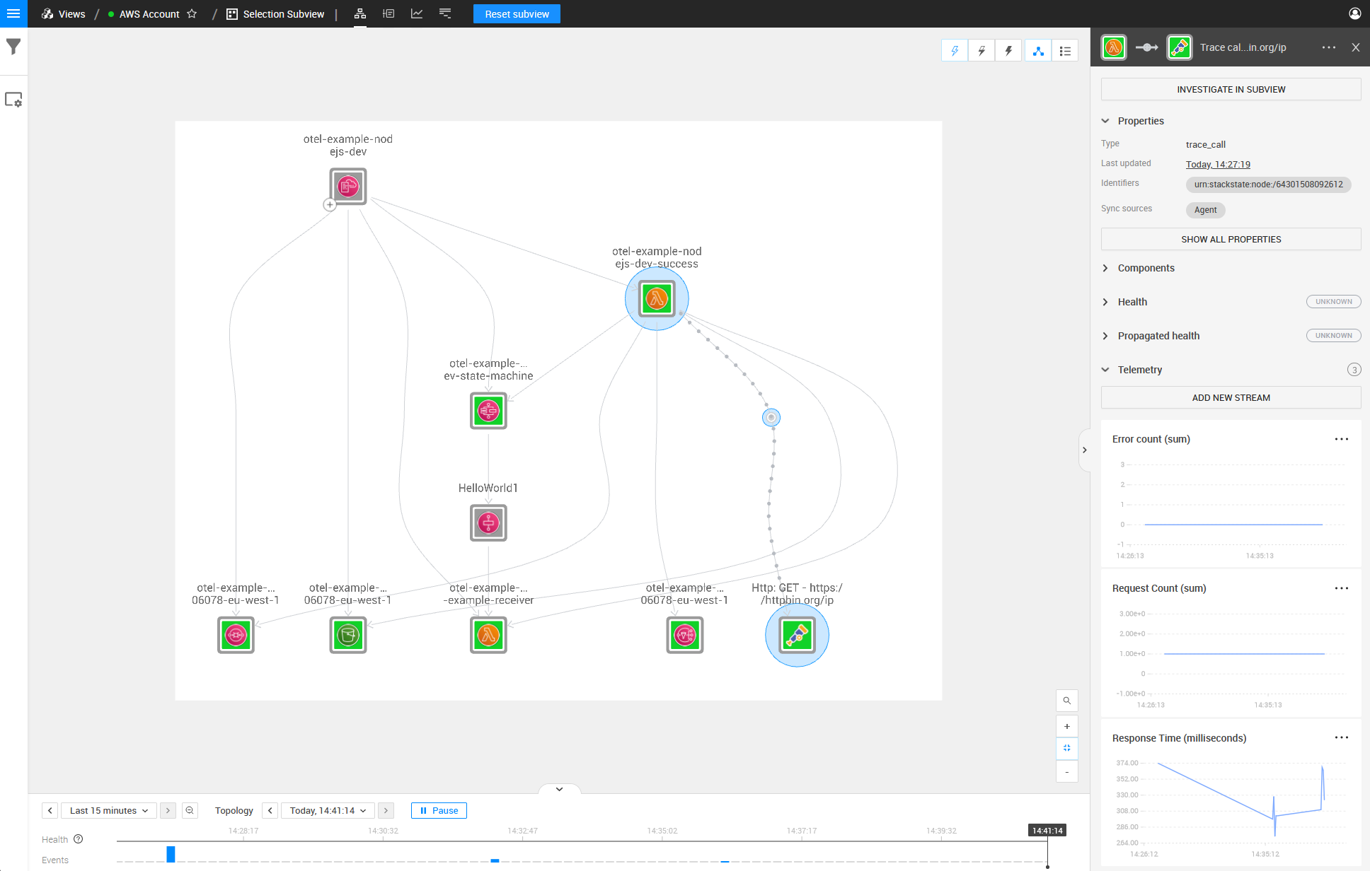 otel trace nodejs topology and telemetry