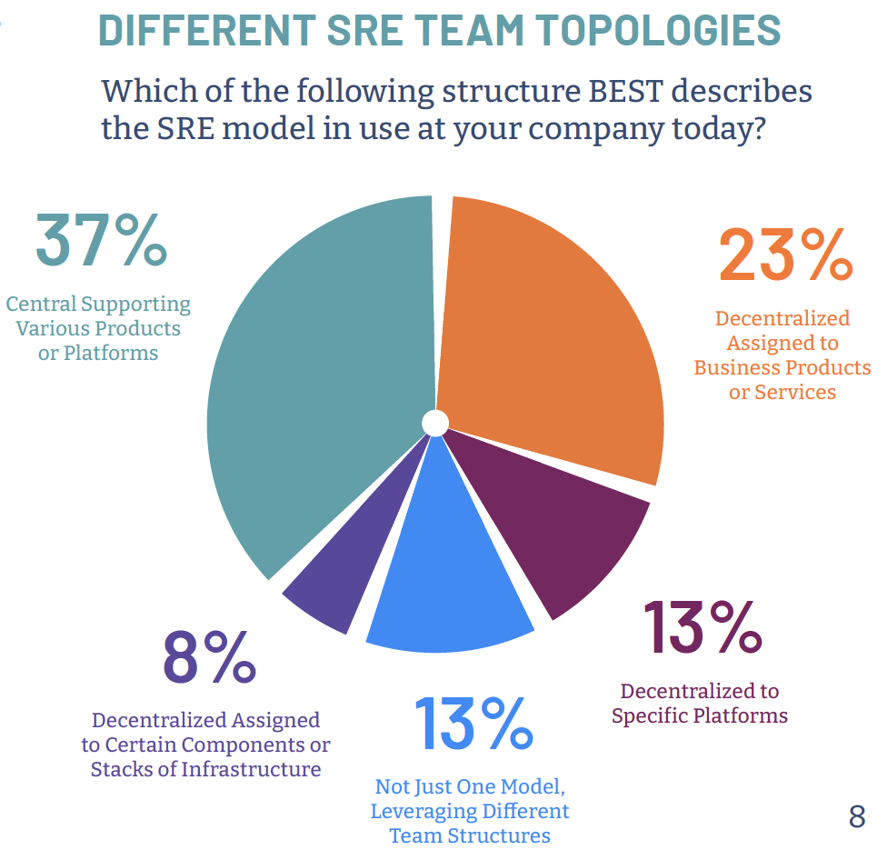 SRE Team Topologies Pulse Report, Diagram 3