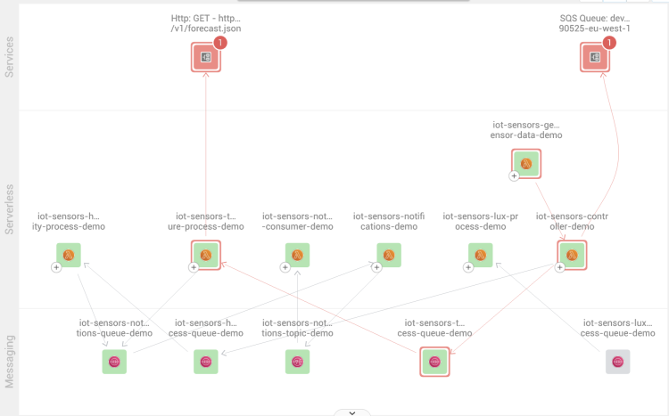 stackstate-topology-observability-data