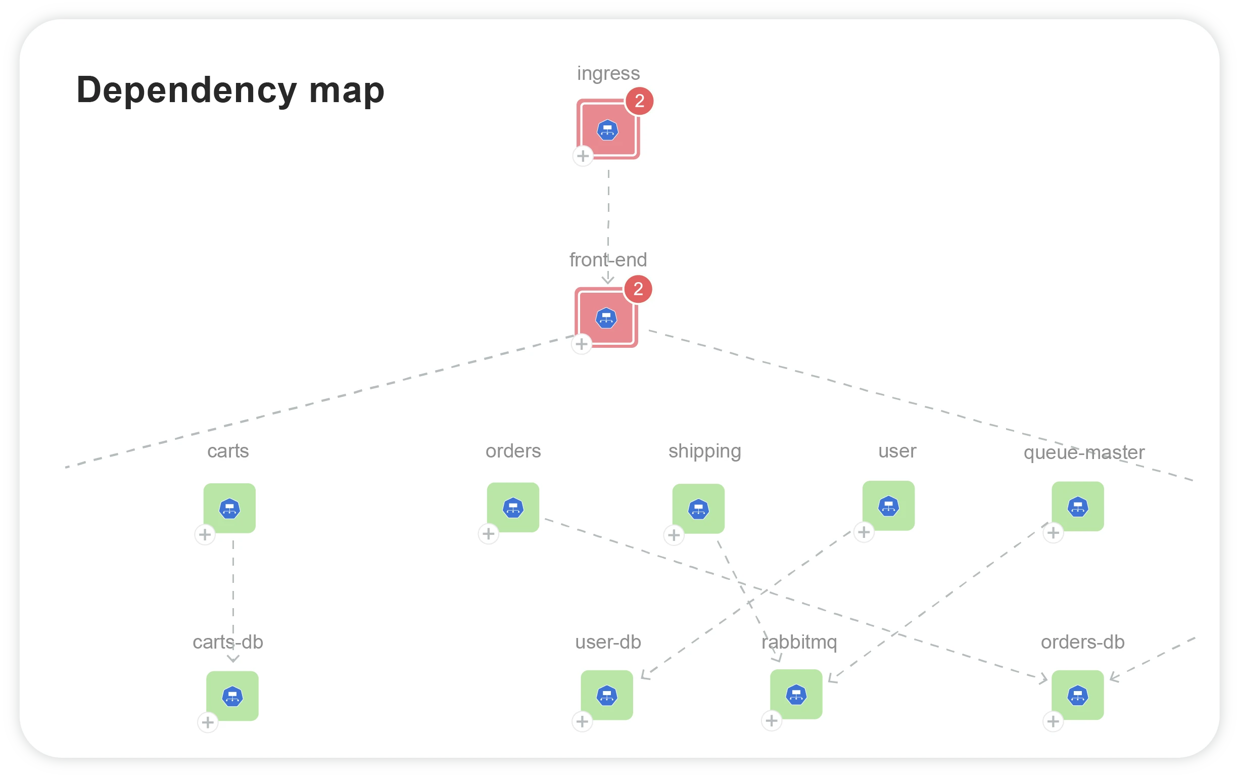 mobile-dependency-map