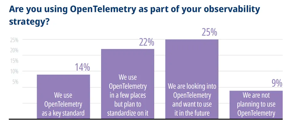 uptake-of-opentelemetry-in-observability