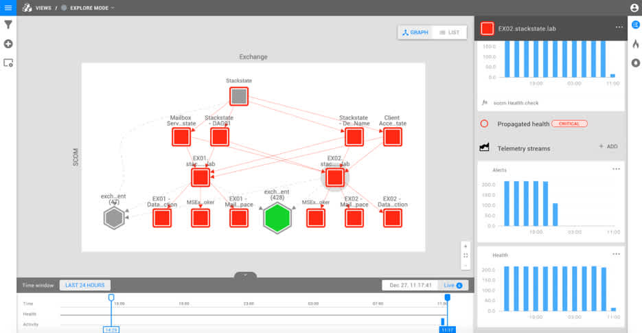 StackState SCOM