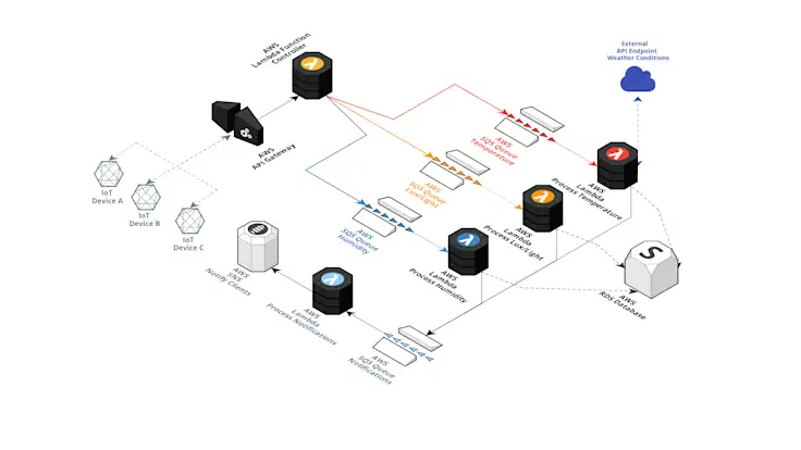 How to Use OpenTelemetry with StackState | StackState
