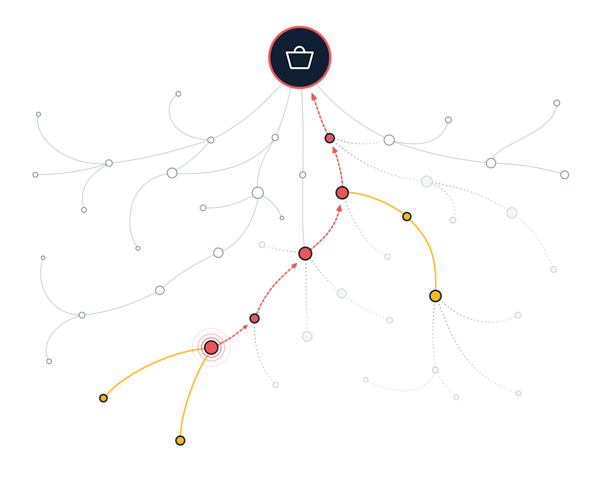 Business Impact Analysis image