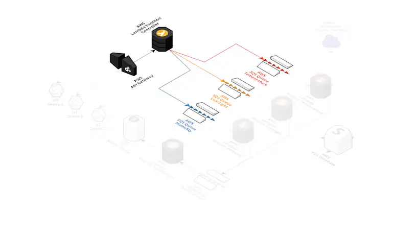 How to Use OpenTelemetry with StackState | StackState
