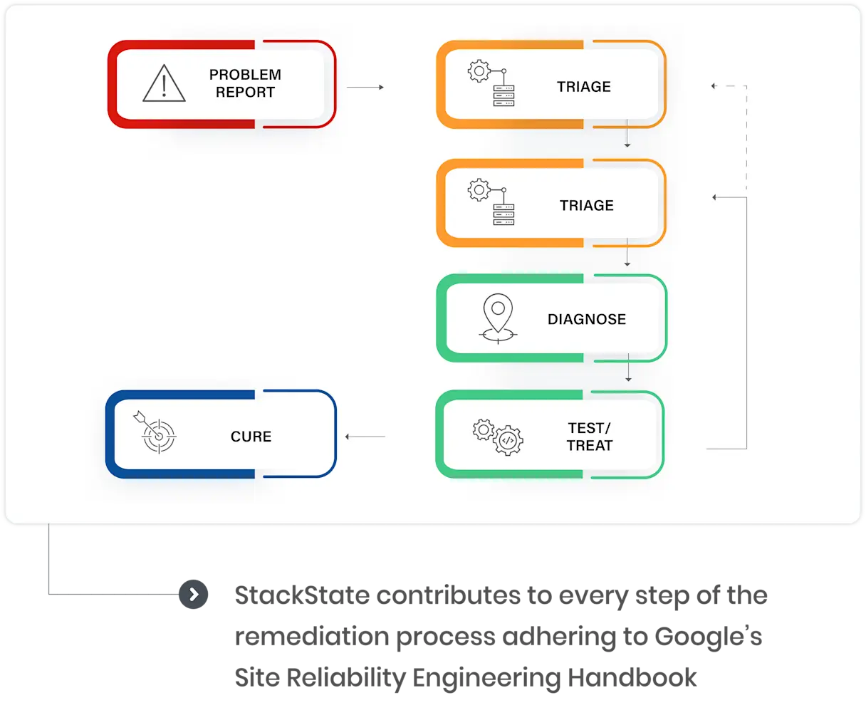 Kubernetes Monitoring and Troubleshooting | StackState