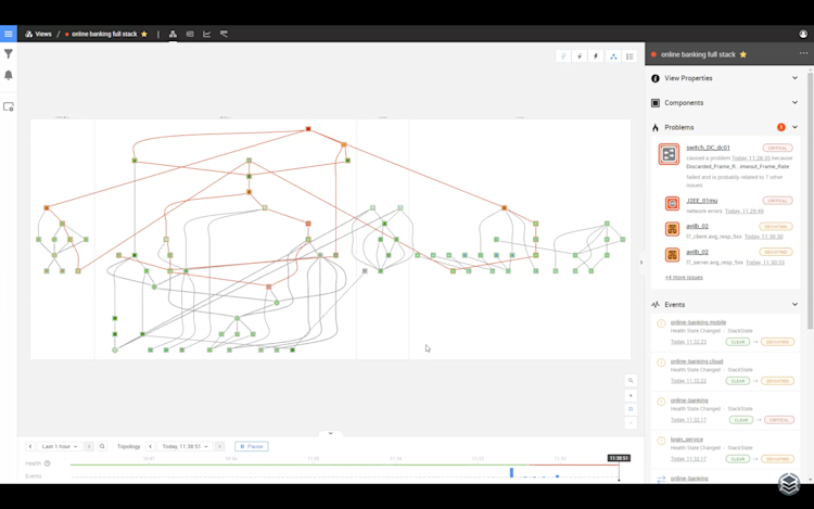 How to Save 85% in Time Spent on Root Cause Analysis with Topology-Based Observability