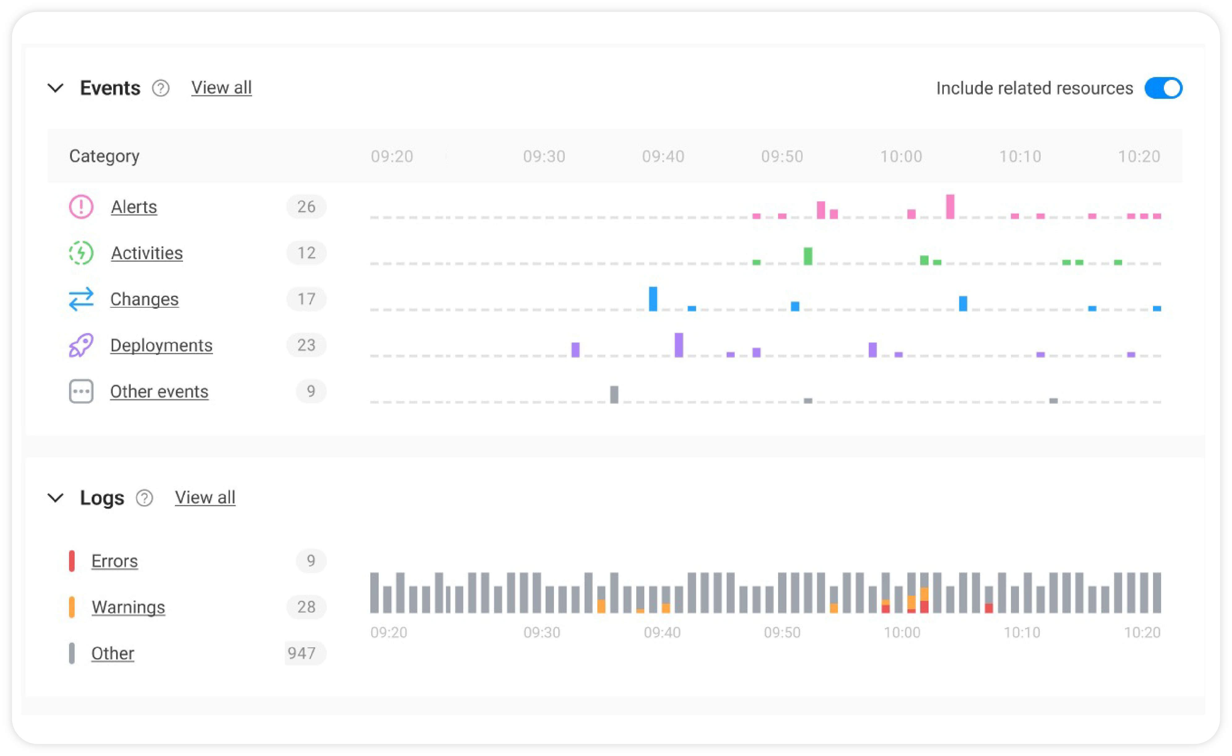 Event Correlation Across Your Full IT Stack