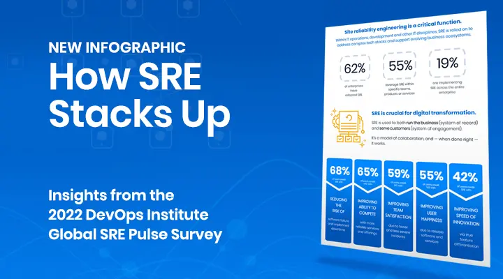 sre-pulse-report-infographic