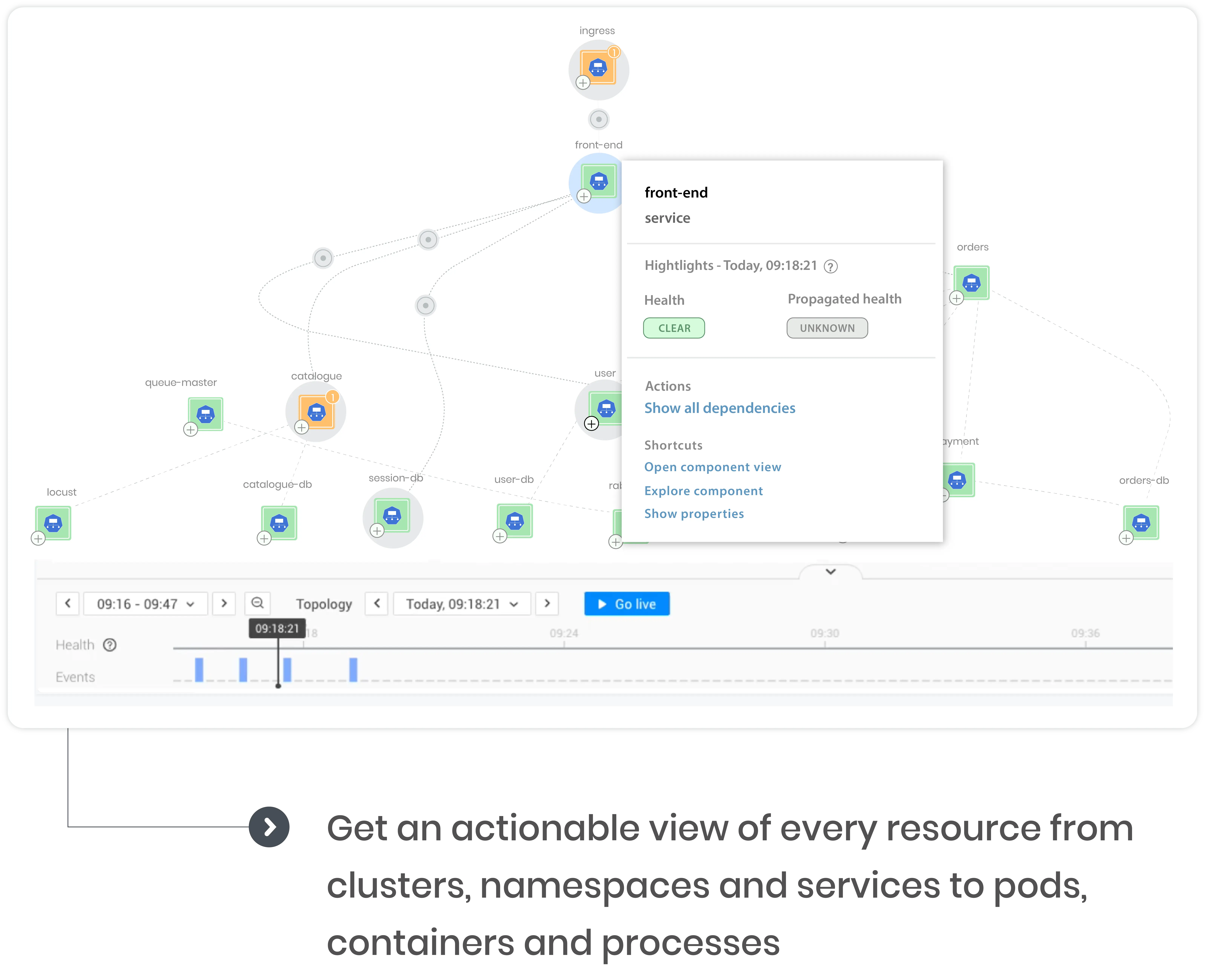 Full Stack Kubernetes Monitoring