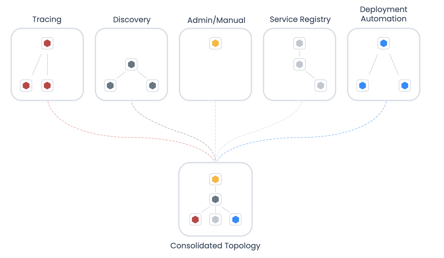 Consolidated Topology