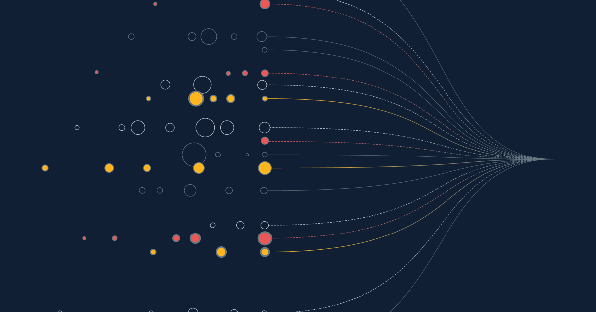 StackState product data sheet