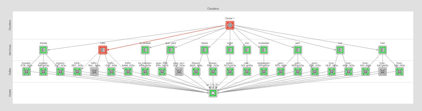 Cloudera StackState Integration