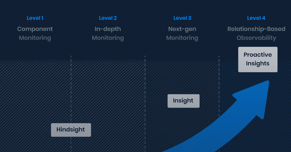 website-resource-monitoring maturity model 2020